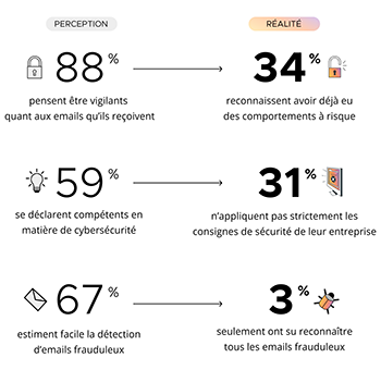 infographie avec pourcentages
