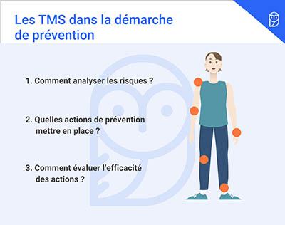 dessin d'une femme avec les points critiques de TMS