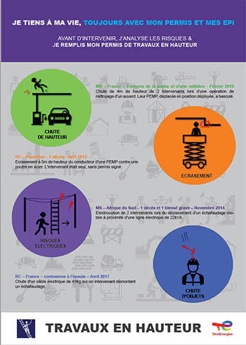 affiche avec 4 types de risque de chute de hauteur