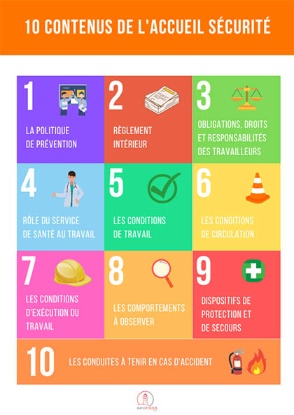 10 contenus de l'accueil sécurité
