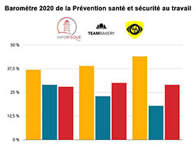 graphisue de présentation des résultats de l’enquête sur la santé et la sécurité au travail