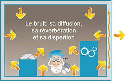 dessin d'un travailleur qui se bouche les oreilles à cause du bruit environnant qui se répercute sur les murs