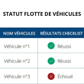Contrôles de sécurité du véhicule avant le démarrage
