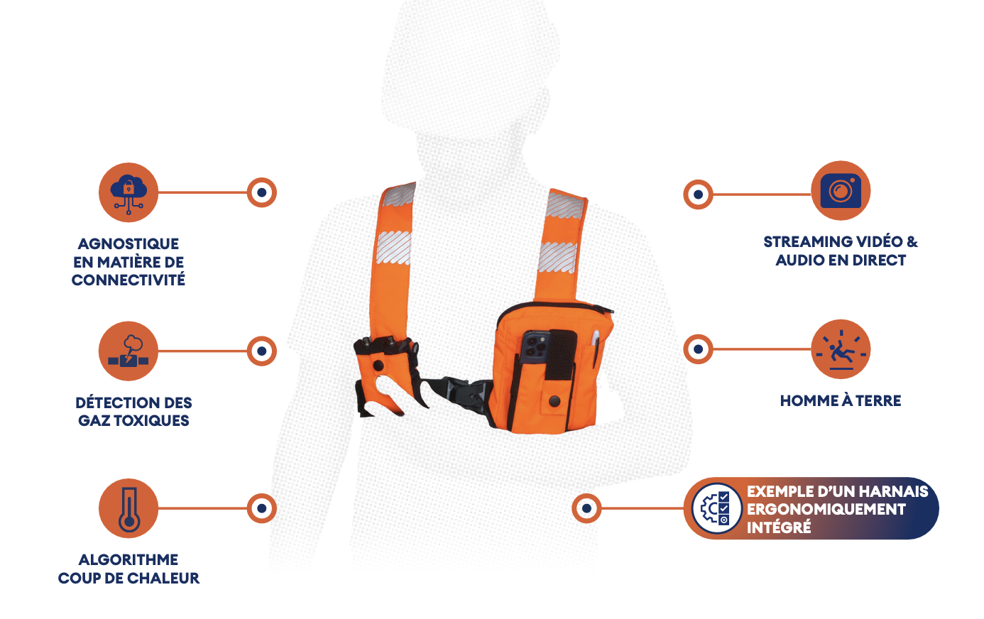 Capteur Individuel Wearin' Exploitation Ferroviaire