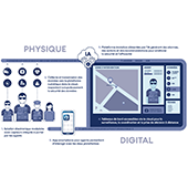 Capteur Individuel Wearin' Transport de Fonds et de Valeurs